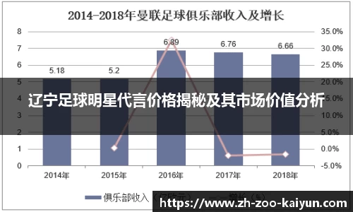 辽宁足球明星代言价格揭秘及其市场价值分析