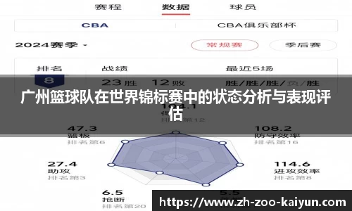 广州篮球队在世界锦标赛中的状态分析与表现评估